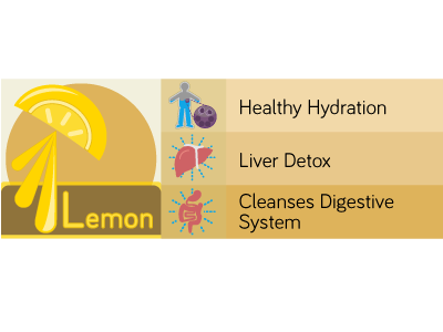 "Detox-Digestion Drink" Infographic