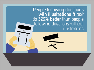 An infographic about infographics!