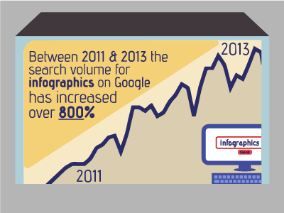 An infographic about infographics!