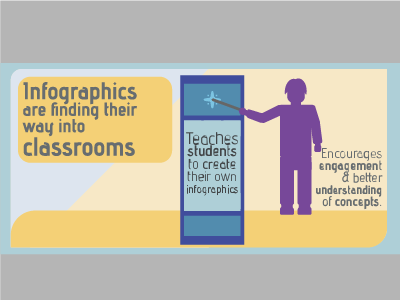 An infographic about infographics!
