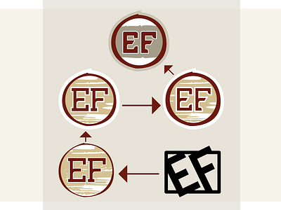 "EF Creative" Logo Evolution