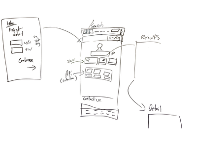 BBC Shakespeare archive sketch ia information architecture sketch wireframe