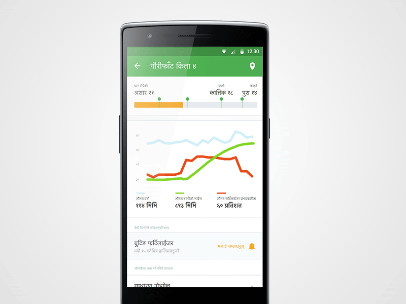 Rice Plant Monitoring agriculture material design sketch ui