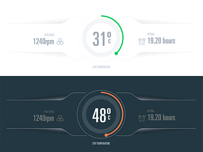 Server Room Temperature Monitor dashboard design monitor temperature ui ui ux