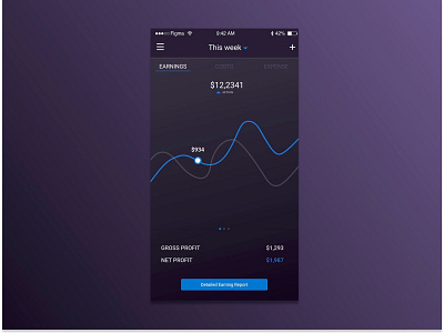 Daily UI challenge #018 — Analytics Chart 018 analytics chart app chart daily 100 daily challange design design app ui web