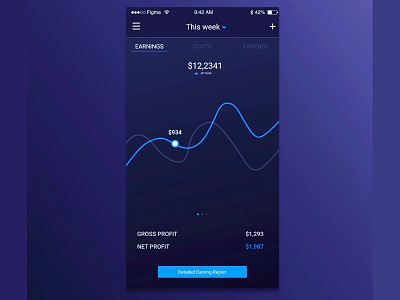 Daily UI challenge #018 — Analytics Chart