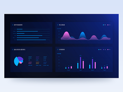 Big data monitoring