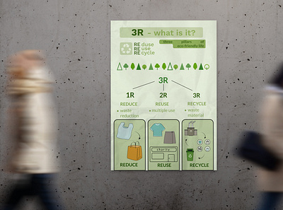 3R - what is it? design ecology illustration infografical poster