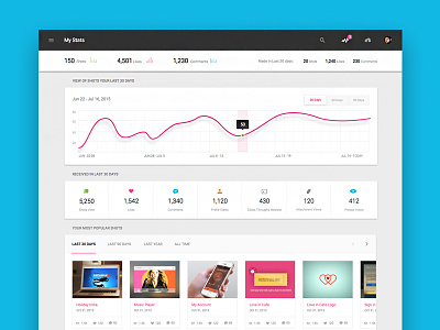 Dashboard Preview analysis clean dashboard dribbble material ui ux