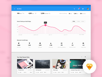 Dashboard analysis clean design dashboard dribbble material design ui ux