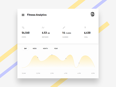 fitness Analytics - Day #14 analytics clean daily day 14 fitness free sketch ui ux web