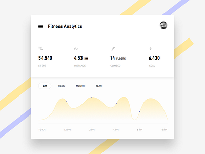 fitness Analytics - Day #14