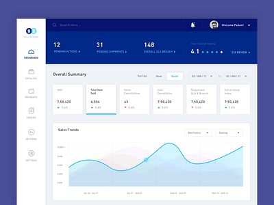 Dashboard analysis clean dashboard graphs material sellers statistics ui ux web