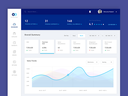 Dashboard by Padam Boora on Dribbble