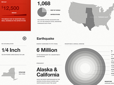 Emergency Preparedness Infographic