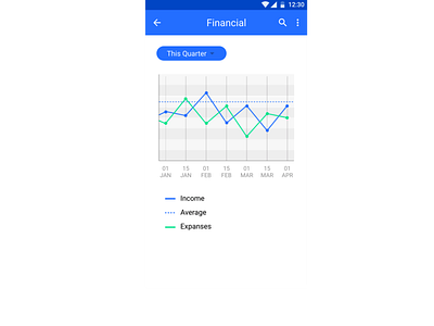 Financial Dashboard for CRM charts crm design expenses financial income rgw rgwit ruvenss stats ui