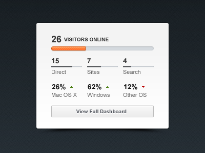 Gslivestats