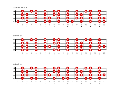 4 string bass tuning