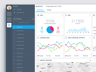 Studies Manager UI admin cards dashboard diagram graphic medical research ui