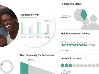 Data Visualization