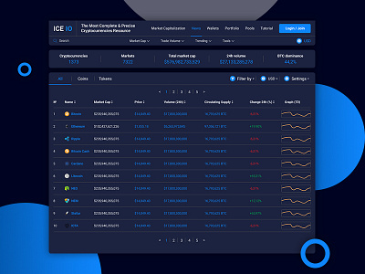 Night mode for Crypto platform crypto design ui ux web