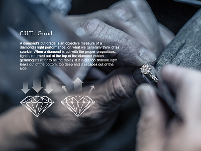 Diamond Information details diamond dynamic ecommerce page panel web website