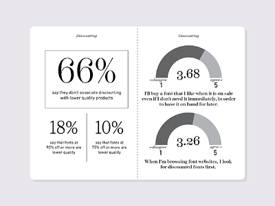 Page spread in the Font Purchasing Habits Survey booklet black white data fonts grayscale infographic layout survey