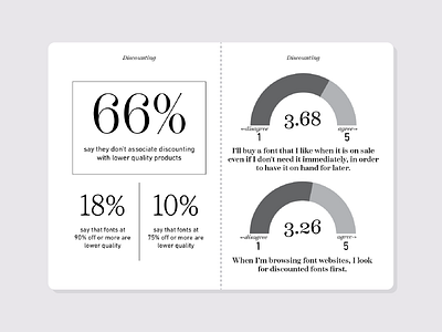 Page spread in the Font Purchasing Habits Survey booklet