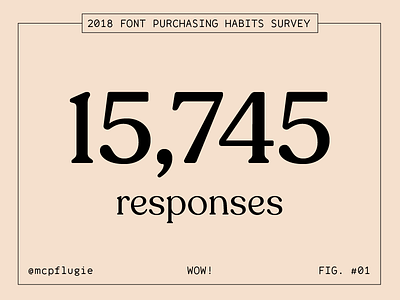 2018 Font Purchasing Habits Survey
