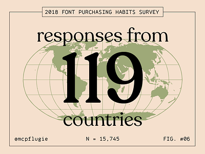 Responses from 119 countries data figs fonts map statistics stats survey type world