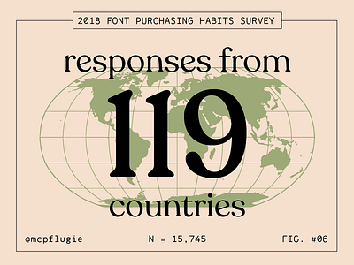 Responses from 119 countries
