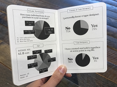 2018 Font Purchasing Habits Survey Booklet - Survey Demographics
