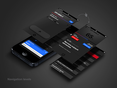 App navigation levels