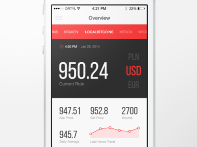 Overview Screen app bitcoin exchange finance graph interface ios iphone mobile rate ui ux