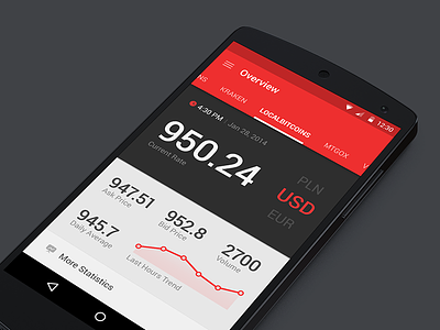 Very first attempt to Material Design android app bitcoin design google graph material overview statistics stats ui ux