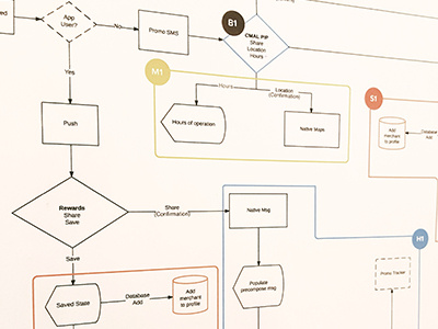 Reward System Map