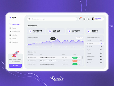 Royad Dashboard