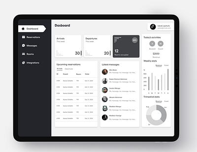 Hotel booking management dashboard admin panel app booking dashboard graphics hotel managment reservations stats