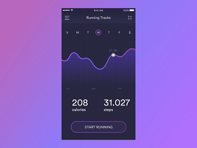 Health App Dashboard app chart dashboard health ios medical mobile ui ux