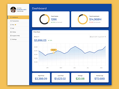 Bitcoin Statistics Dashboard bitcoin clean dashboard minimalist responsive statistics ui ui design ux website