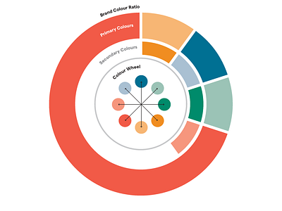 Colour Guideline brand design guidelines