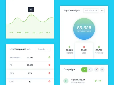 Campaign Management & Analytics ad analytics bonzai campaign dashboards data visualization interface platform stats ui ux webapp