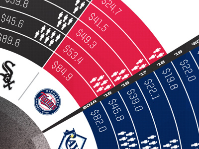 MLB infographic for SI infographic mlb sports sports illustrated statistics