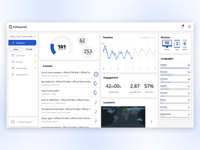 GoSquared Dashboard Redesign