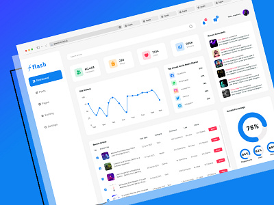 A Blog Dashboard blog page dashboard design landing page ui uiux website