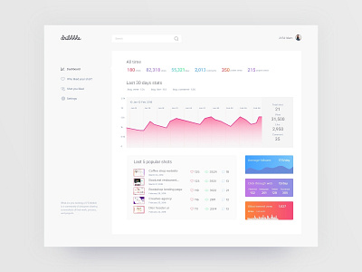 Dribbble Dashboard White conceptual dashboard dashboard dashboard redesign designers dribbble ui design ui trend white dashboard