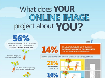 What does your online image look like? branding design graphic design illustration infographic vector