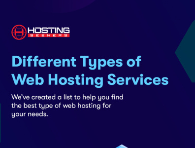 Different Types of Web Hosting animation design differenttypesofwebhosting hosting logo typesofwebhosting webhosting webhostingcompanies webhostingproviders