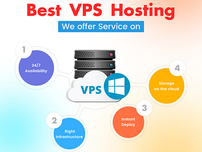 Best VPS Hosting ui vps vpshosting vpshostingproviders vpshostingservices webhosting webhostingcompanies webhostingproviders