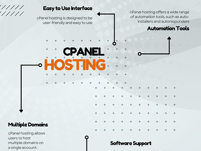 cPanel Hosting